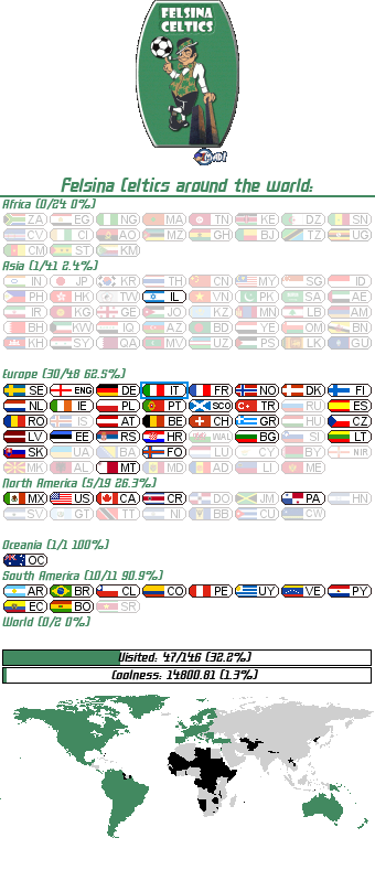 Collezione Bandiere (thanks to FlagCreator.org)